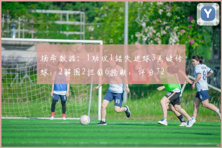 杨希数据：1助攻1错失进球3关键传球，2解围2拦截6抢断，评分72